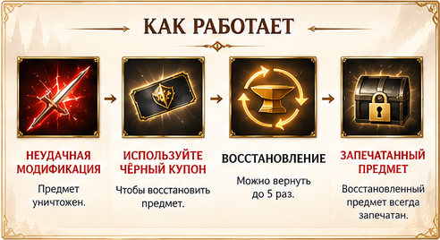 Как работает